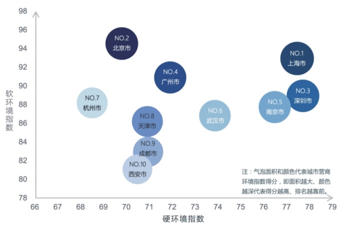 �й�����Ӫ�̻���ָ������TOP10