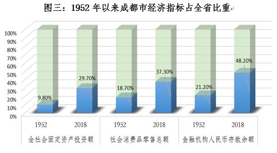 社会人口承载量_人口普查(2)