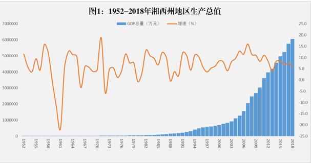 1952年全国经济总量是多少_第一套人民币是多少年(2)