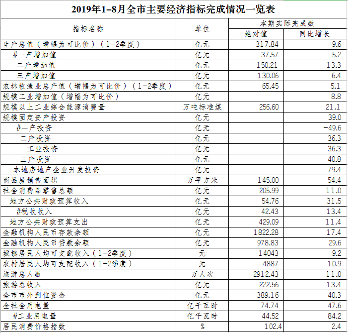 昭通市gdp_昭通市实验中学