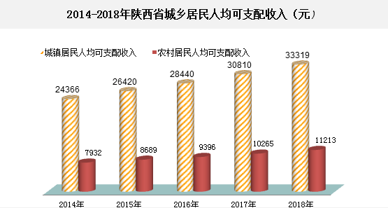 陕西经济发展总量_陕西经济发展对比图(2)