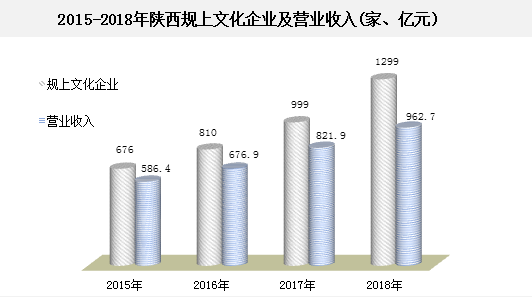 陕西经济发展总量_陕西经济发展对比图(2)