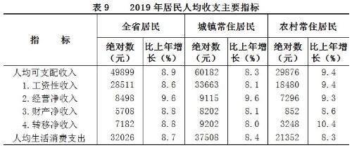 2019 浙江省gdp_浙江省地图(2)