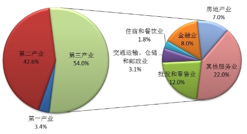2018年浙江gdp_浙江大学(3)