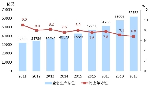 GDP核算制度什么时候出现_深圳GDP破2万亿,首超广州,成全国第三