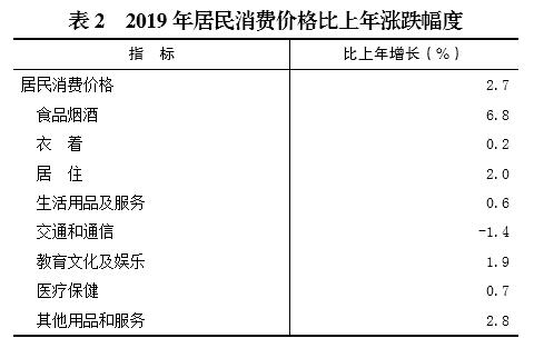 重庆2019年经济发展总量_重庆夜经济现场图片