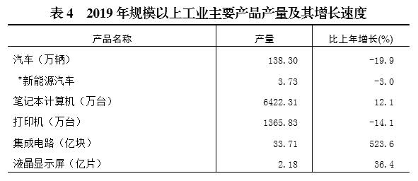 重庆2019年经济发展总量_重庆夜经济现场图片(2)
