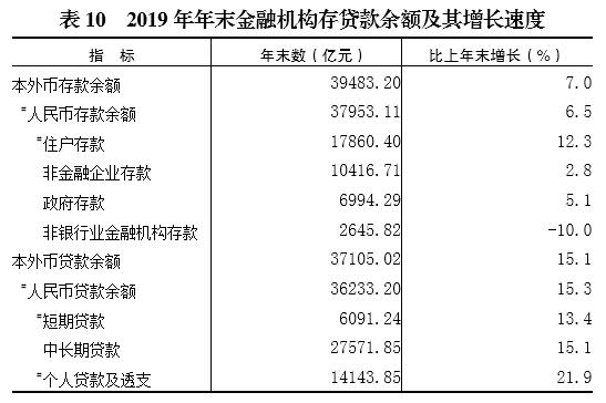 重庆2019年经济发展总量_重庆夜经济现场图片