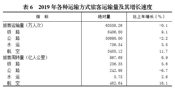 2019年 重庆gdp_2019年中国gdp增长率(2)