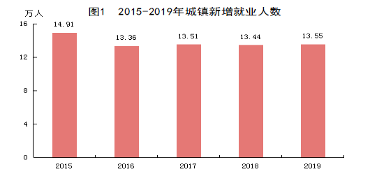 2019年福州市经济总量_福州市聋哑学校2015年
