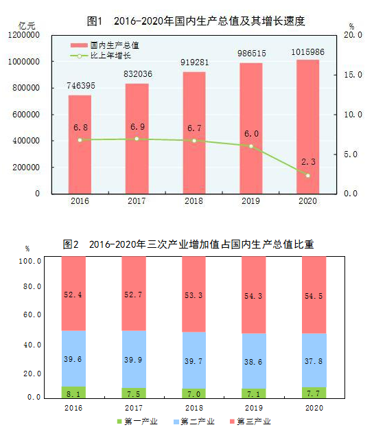 2020第四季度全球各国国民经济总量(2)