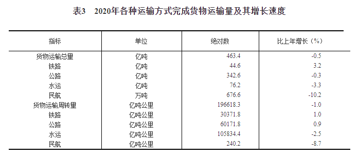 20年中国国民经济总量_20年来中国物价上涨图
