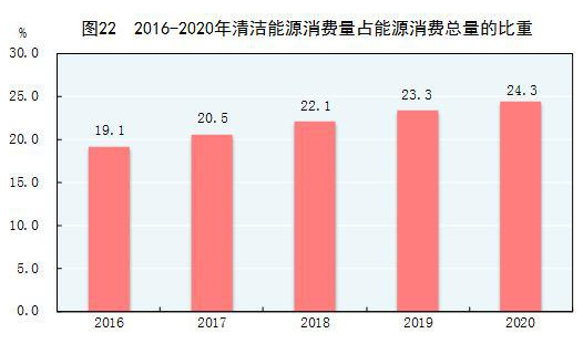 gdp煤耗