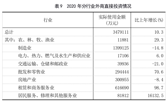 福建泉州洛江区2020GDP_2020年福建省国民经济和社会发展统计公报(3)