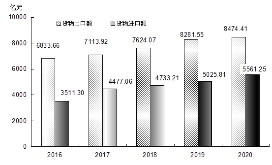 2020福建长汀gdp_超燃 福建拟荐这6个地方角逐 国字号 ,快看看是否来自你的家乡(3)