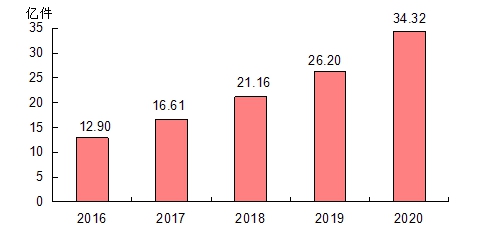 福建2020gdp多少_福建各地市2020年gdp(3)