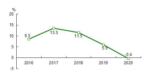 2020年福建上杭县GDP_福建上杭县地图(3)