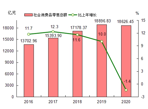 福建2020gdp多少_福建各地市2020年gdp(3)