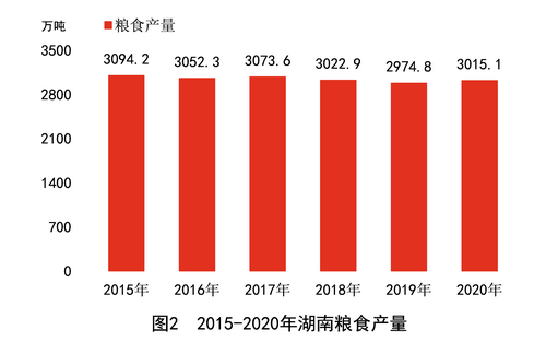 2020湖南怀化gdp_2020年上半年湖南经济运行情况分析 GDP同比增长1.3 图(2)
