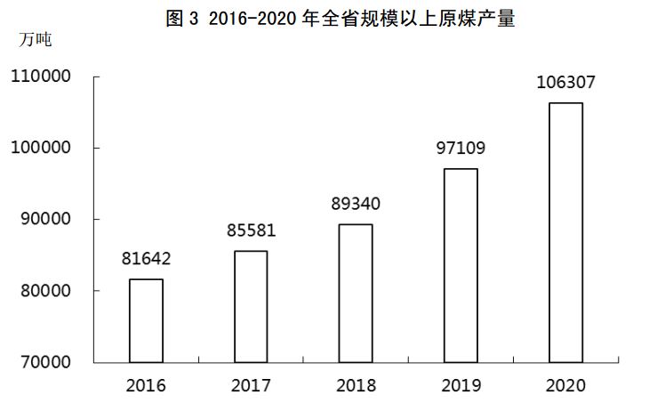 山西怀仁县2020年gdp_山西省2020年国民经济和社会发展统计公报(3)