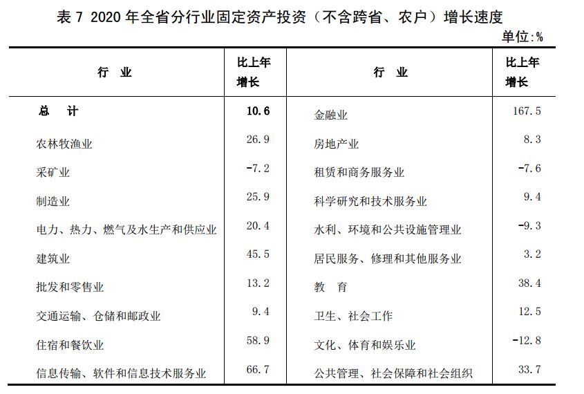 山西怀仁县2020年gdp_山西省2020年国民经济和社会发展统计公报(3)