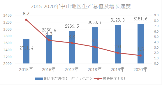 珠海gdp超厦门_厦门和珠海,你更喜欢哪个城市(3)