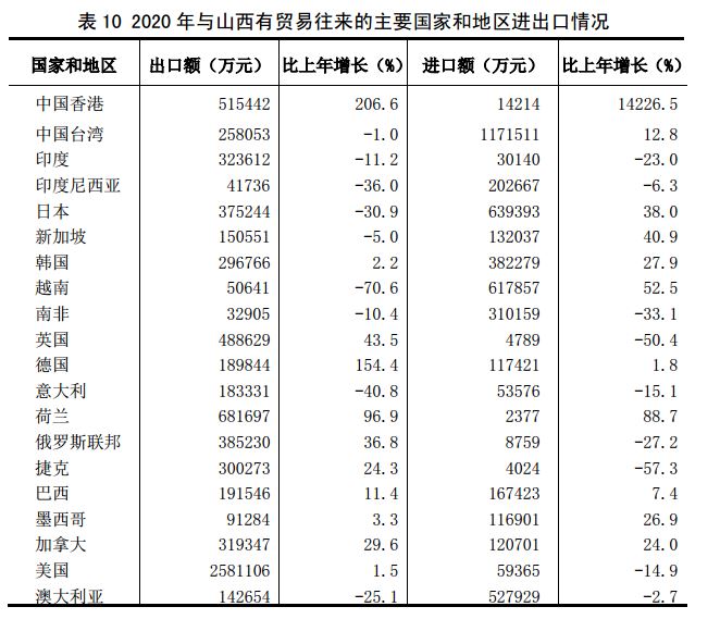山西怀仁县2020年gdp_山西省2020年国民经济和社会发展统计公报