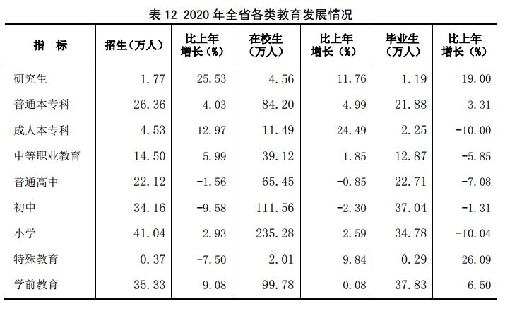 山西怀仁县2020年gdp_山西省2020年国民经济和社会发展统计公报