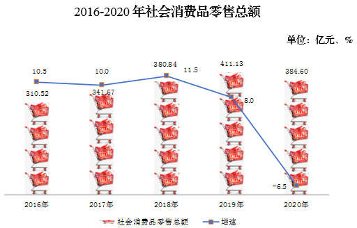 2020年延安的gdp_中国经济2020的十个预测(2)