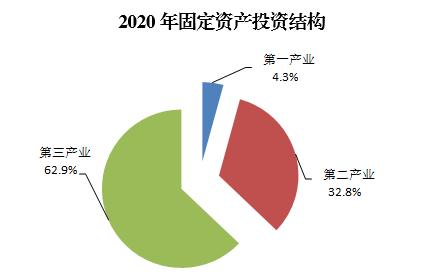 2020年延安的gdp_中国经济2020的十个预测(2)