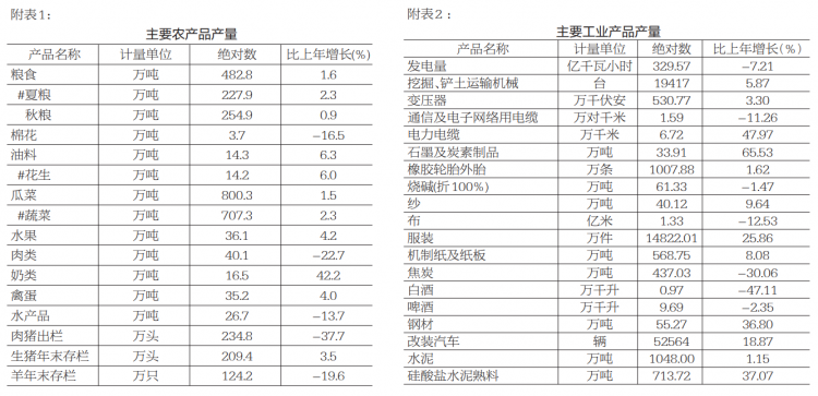 济宁常住人口_济宁14县市区常住人口情况公布 邹城任城人口过百万(2)