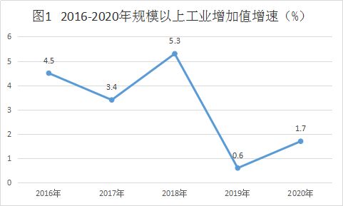 河北省石家庄辛集市2020年gdp_广陵扬州与石门石家庄的2020年前三季度GDP,你更看好谁