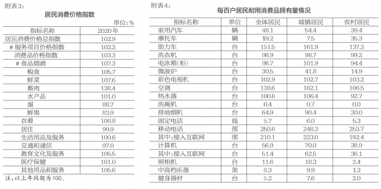 济宁人口2020年_2020年济宁一模英语