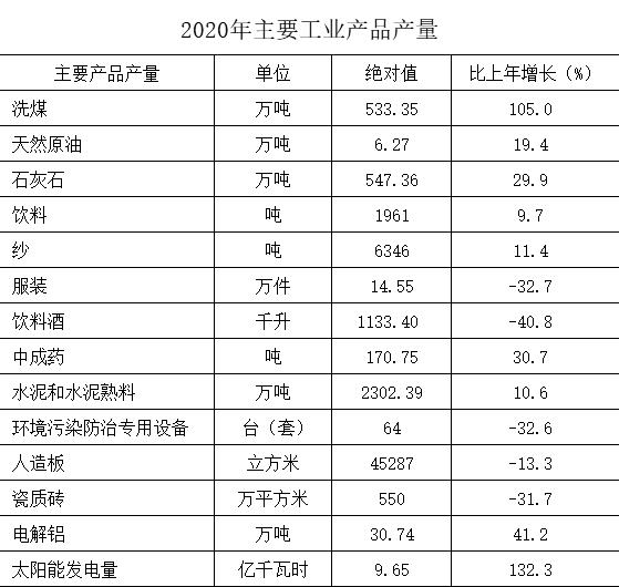 陕西铜川gdp2020_铜川市2020年国民经济和社会发展统计公报