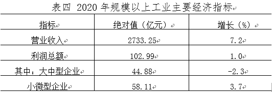 益阳的gdp_2016-2020年益阳市地区生产总值、产业结构及人均GDP统计
