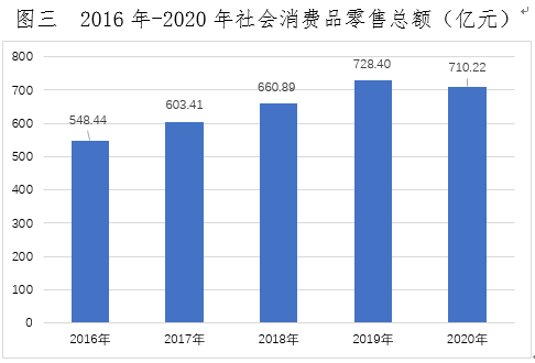 2020益阳资阳区gdp_益阳市2020年国民经济和社会发展统计公报