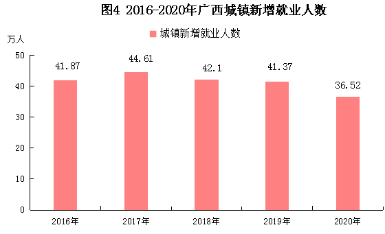 2020年广西经济总量_2020年广西高铁规划图