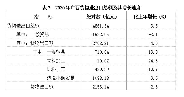广西天等县2020年的gdp是多少_2019年广西区县GDP初核数据 统计局官网来源(3)