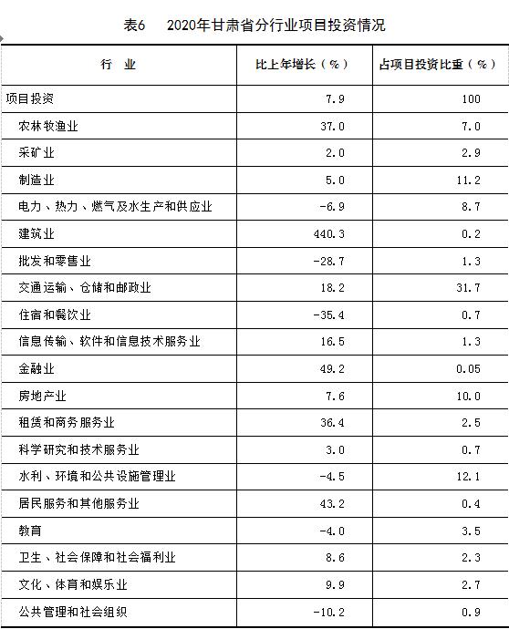 甘肃临夏2020GDP_甘肃2011 2020年GDP变化 庆阳 天水反超酒泉,甘南州猛增(2)
