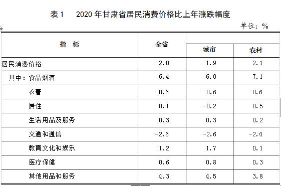 银川人口2020年_2020年银川城市规划图(3)