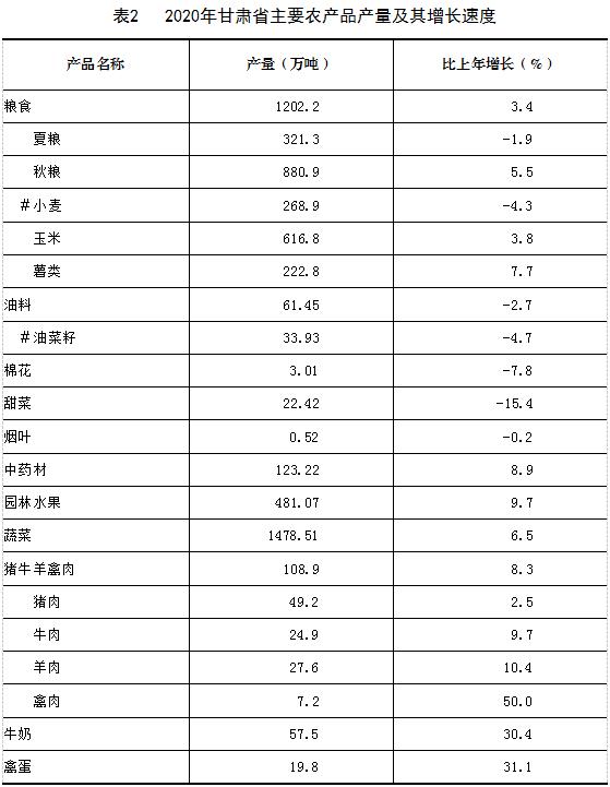 甘肅臨夏2020GDP_甘肅2011 2020年GDP變化 慶陽 天水反超酒泉,甘南州猛增