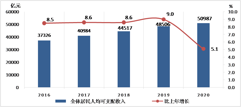 宜兴市20年gdp_2020年宜兴市国民经济和社会发展统计公报