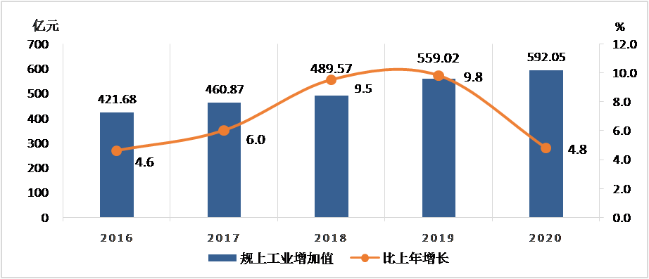 宜兴2020年gdp到底多少_2010到2020十年间,金坛 宜兴 溧阳 丹阳四城GDP发展情况