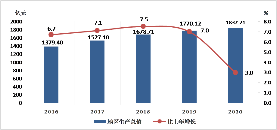 2020宜兴人口_2020年宜兴地铁规划图