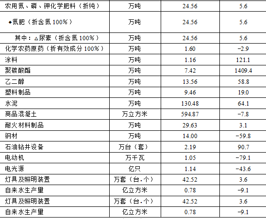 2021濮阳市gdp(2)