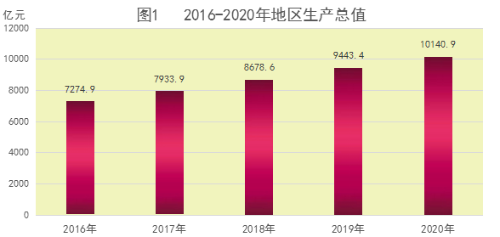 济南历城区2020gdp_2020年济南市国民经济和社会发展统计公报 济南市统计局 国家统计局济南调查队 2021年4月(3)