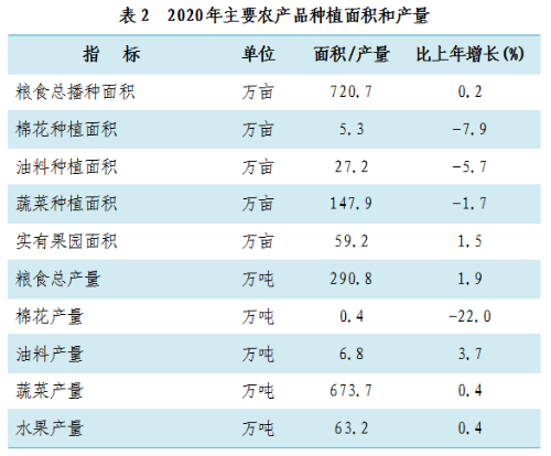济南历城区2020gdp_2020年济南市国民经济和社会发展统计公报 济南市统计局 国家统计局济南调查队 2021年4月