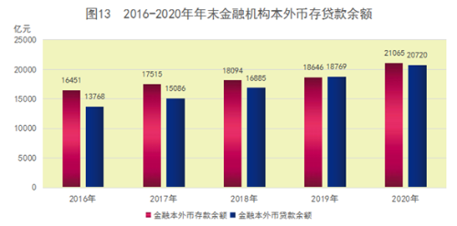济南历城区2020gdp_2020年济南市国民经济和社会发展统计公报 济南市统计局 国家统计局济南调查队 2021年4月(2)