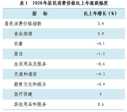 济南历城区2020gdp_2020年济南市国民经济和社会发展统计公报 济南市统计局 国家统计局济南调查队 2021年4月(3)