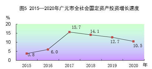 2020广元gdp